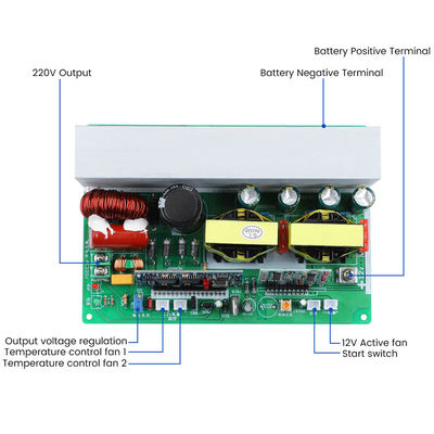 1000W 750W czysta fala sinus DC12V 24V 48V do AC 220V Inwerter Board Boost Converter Board