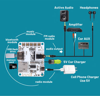 2.0 Kanały Bluetooth 5.0 Odtwarzacz audio Moduł dekoderu DIY USB Receiver Board