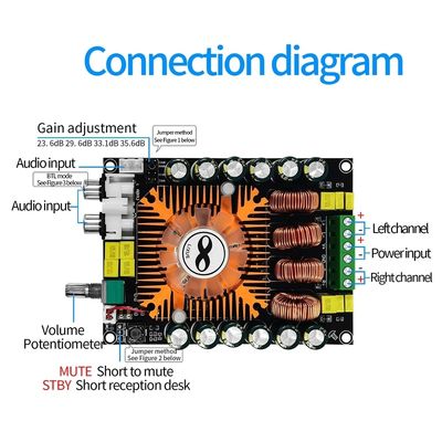 160W TDA7498E Płata wzmacniacza mocy audio z trybem BTL i modułem wzmacniacza mocy stereo cyfrowego wentylatora chłodzenia