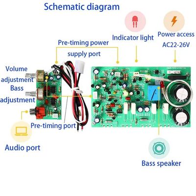Płata wzmacniacza subwooferów o dużej mocy 250W z podwójnym AC22-26V i typem chipa FET dla projektów głośników DIY