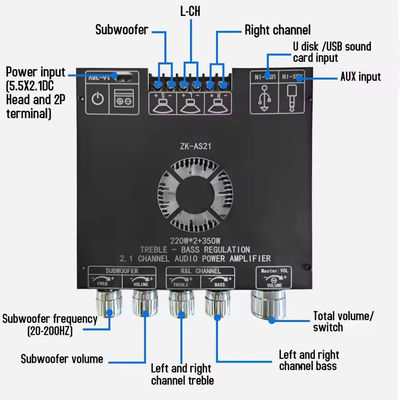 ZK-AS21 2.1 Moduł wzmacniacza dźwięku TPA3255 Subwoofer 220WX2+350W 220WX2+350W Amplifier Board ZK-AS21