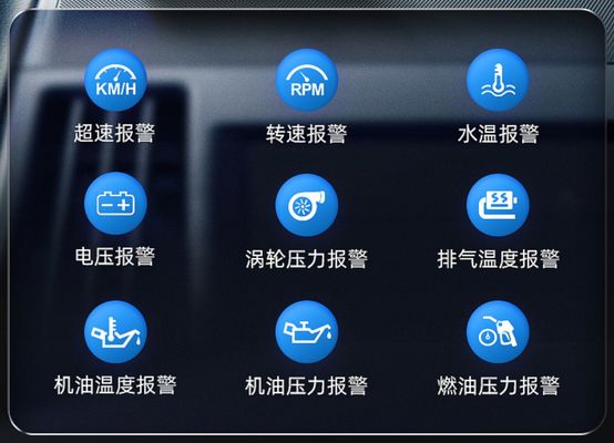 2023 Inteligentny wskaźnik OBD2 GPS z wyświetlaczem Head-Up Display (HUD) i wieloma interfejsami dla elektroniki samochodowej