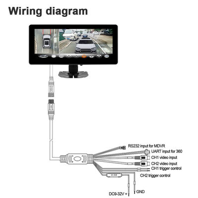 10,25-calowy pełnoekranowy monitor dotykowy IPS Full HD z szerokim wyświetlaczem, obsługujący protokół UART/RS232 dla Bird View MDVR Black Box, 1 rok