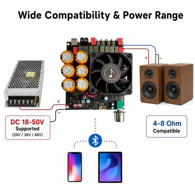 Dwukanałowa płyta wzmacniacza TPA3255 600W+600W z chłodzeniem wentylatorem, wzmacniacz stereo klasy D, DC 18-50V